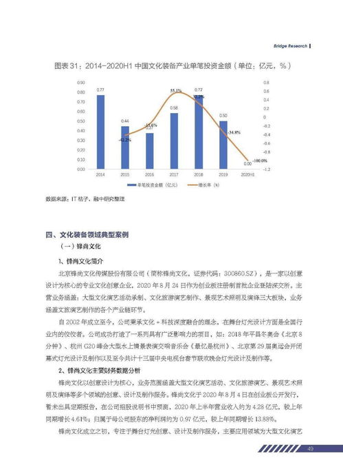 文化消费革命来临,这份报告值得收藏