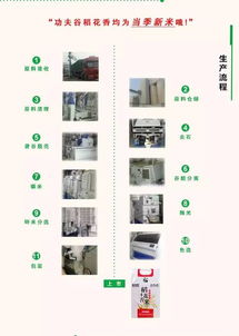 超值影音 快乐随行 系列文化推广活动 1061 东北五常稻花香大米特惠